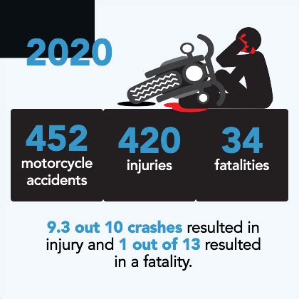 Motorcycle Accident Lawyer in DeLand .